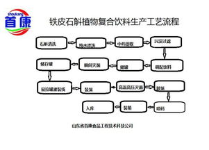 攜手山東首康食品工程技術(shù)，網(wǎng)絡(luò)技術(shù)賦能飲料與釀造企業(yè)升級(jí)